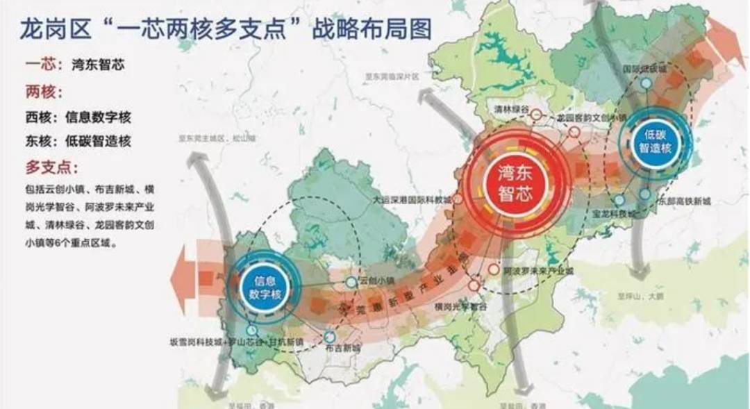 一芯两核多支点