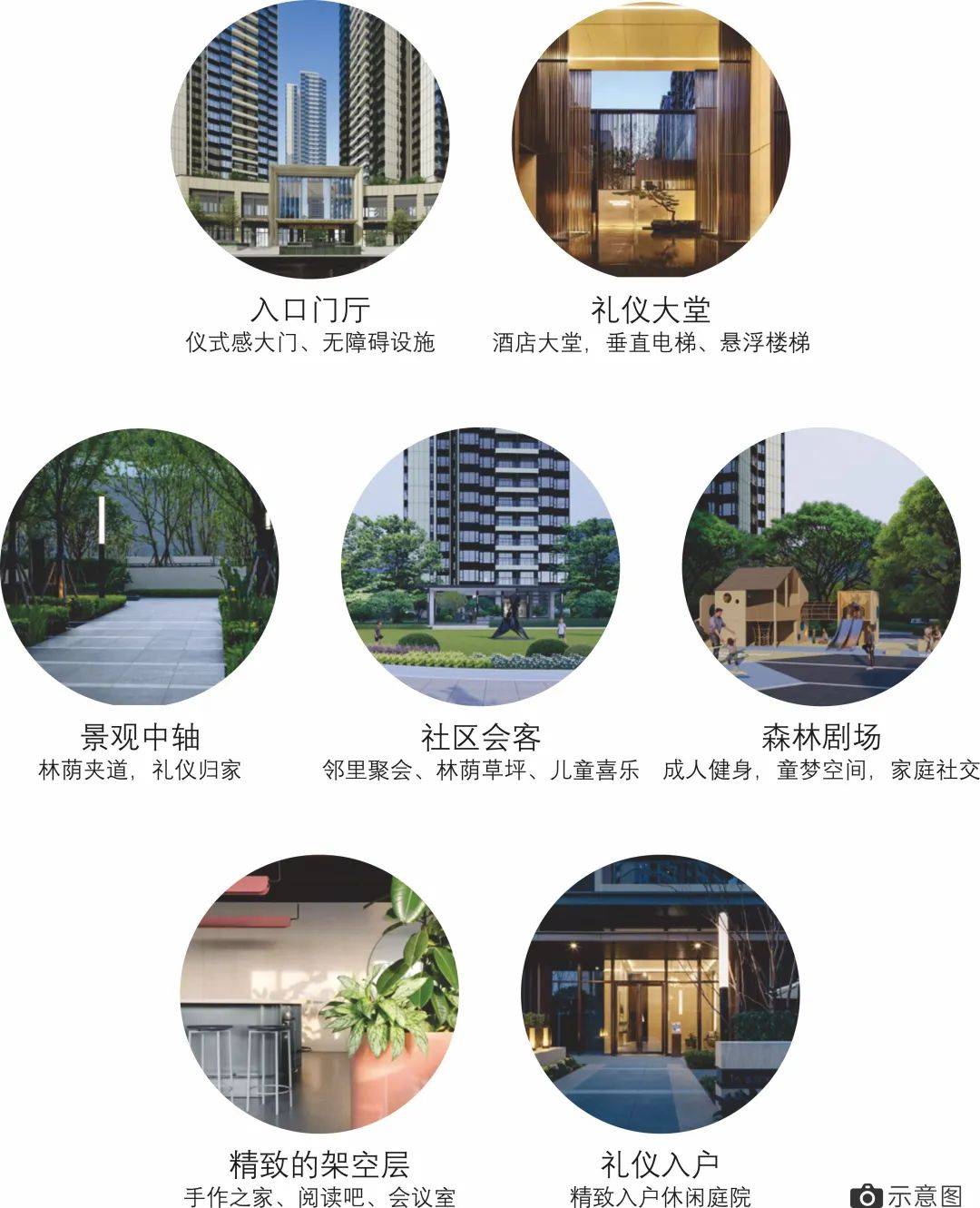 小区配套