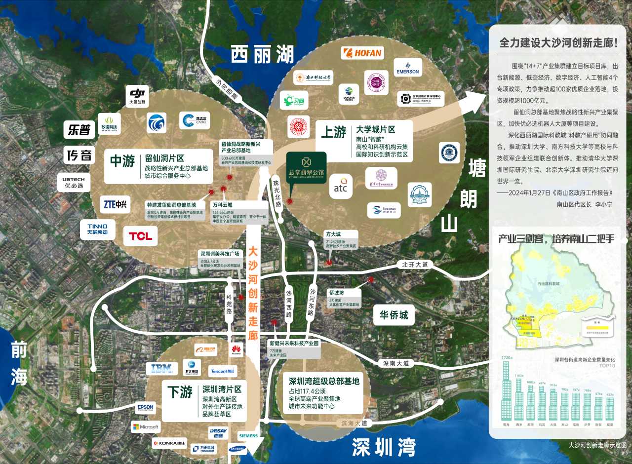 科技集群