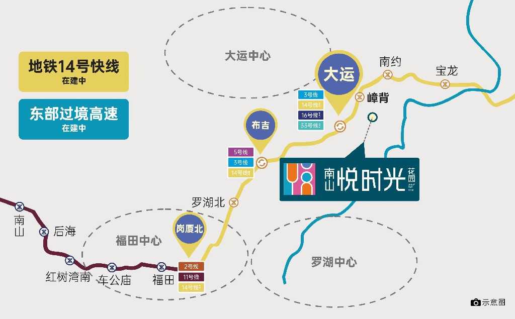 交通配套