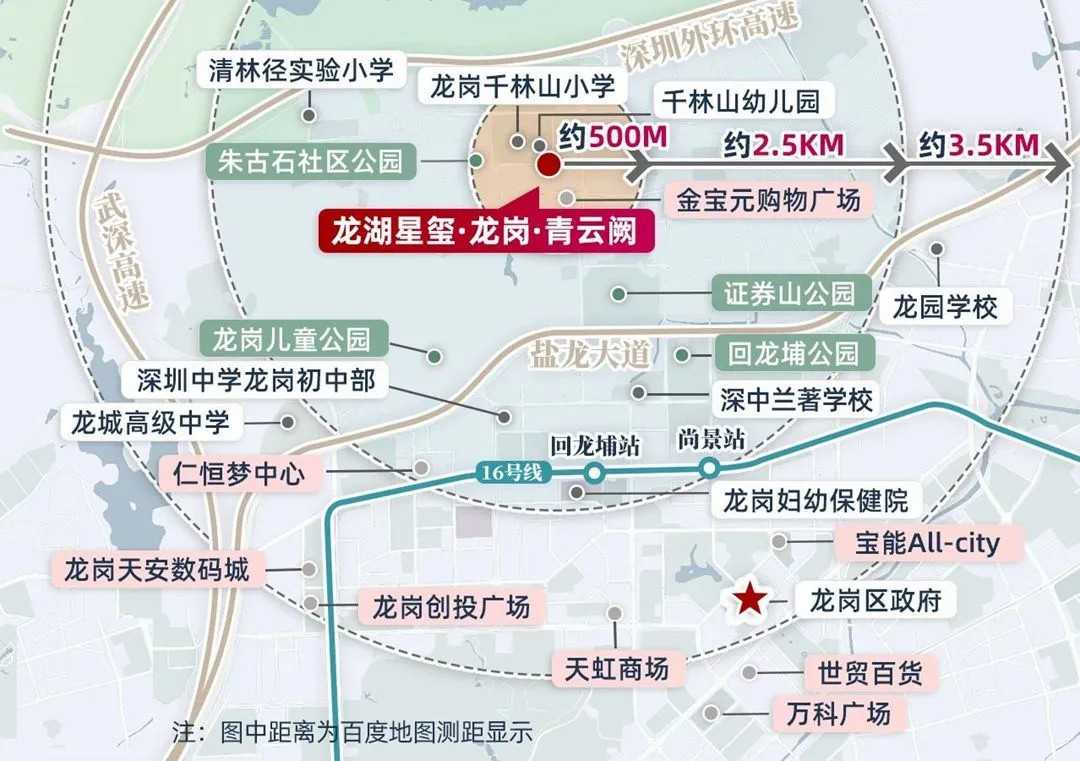 生态配套